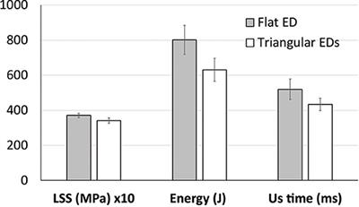 Ultrasonic Welding of Thermoplastic Composites
